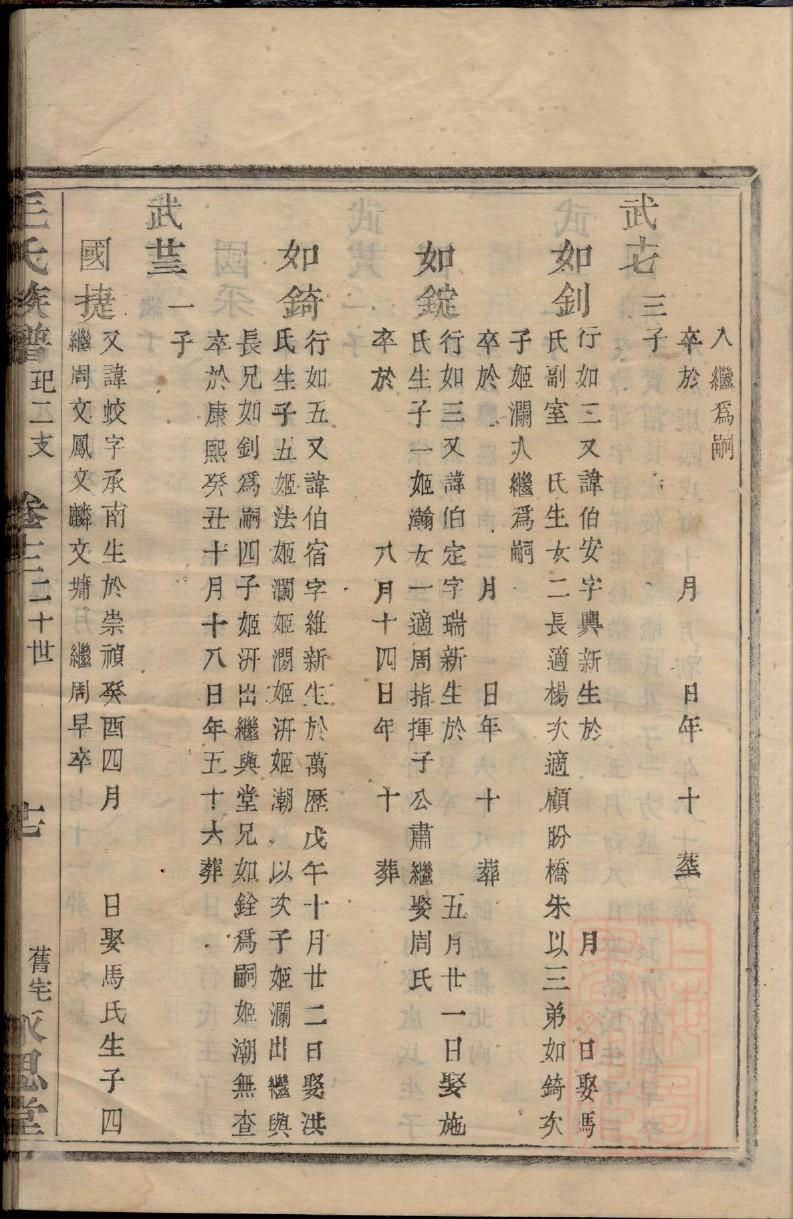 河南周口张氏家谱