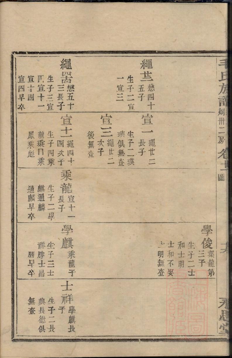 焦氏族谱字辈