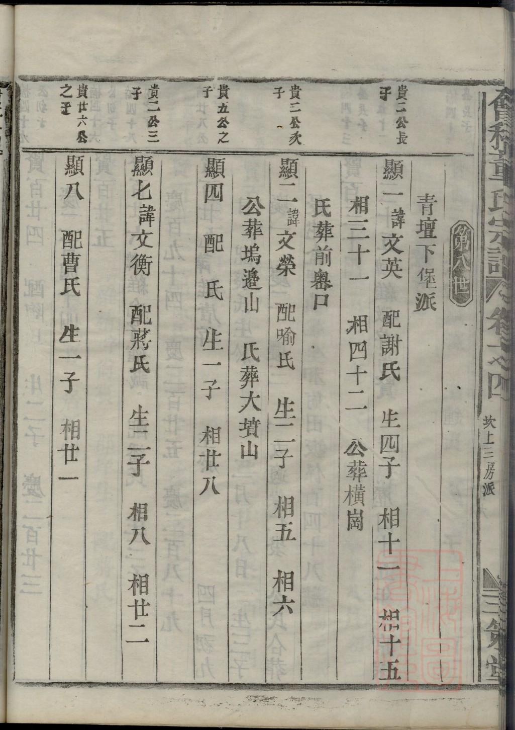 拉俄惹史家族家谱