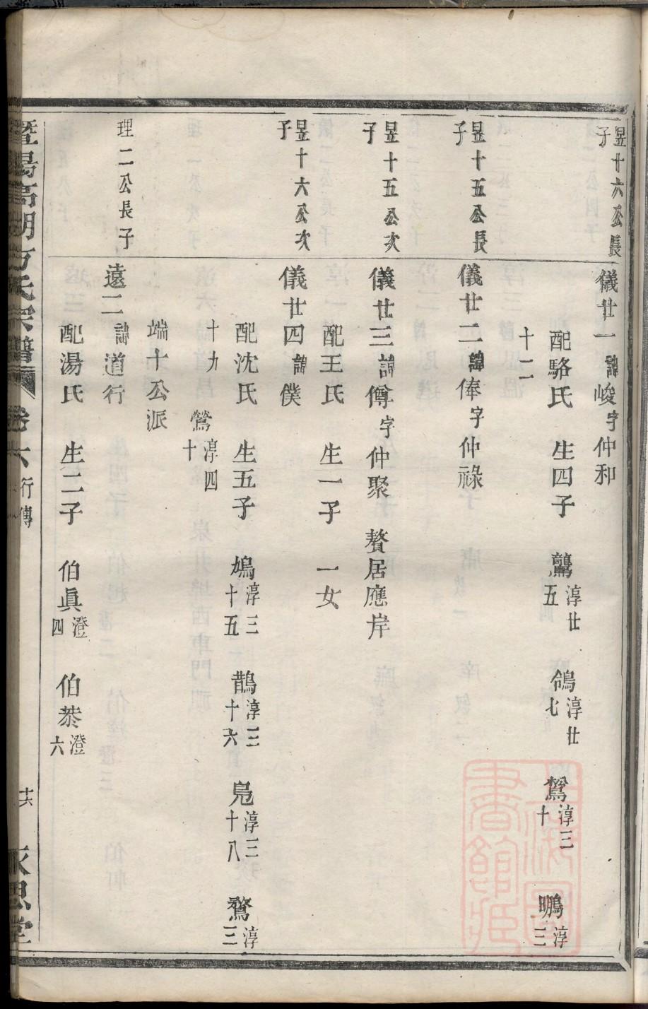 辽宁岫岩张氏家族族谱
