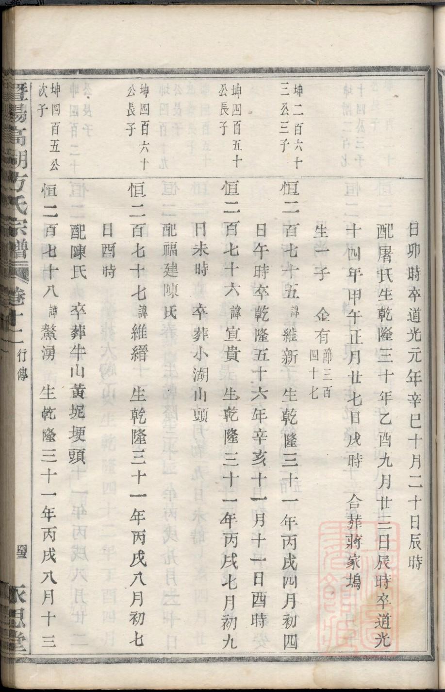 泰州王氏家谱