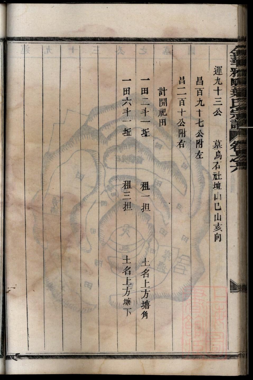 师氏的起源