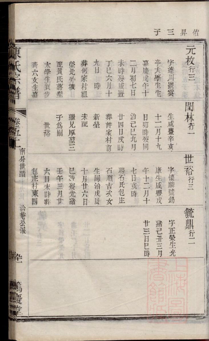 禹氏祖先是谁