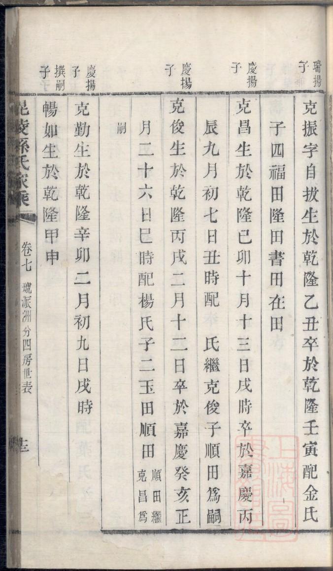 张家界杨氏家谱