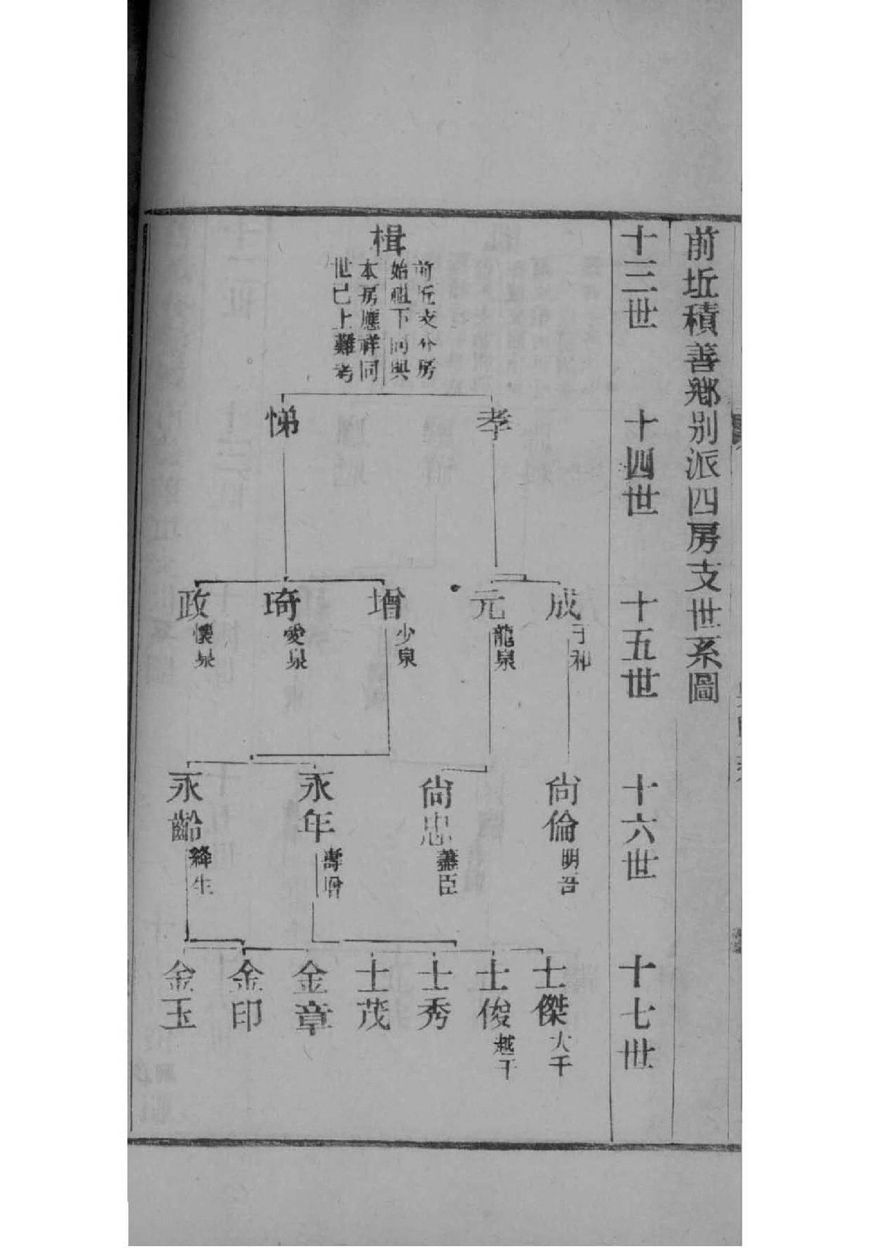 慈氏家谱查询一览表