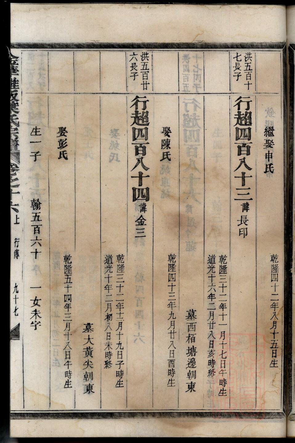 夏家族谱大全