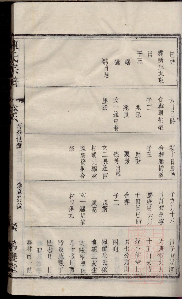 曾国藩后人家谱