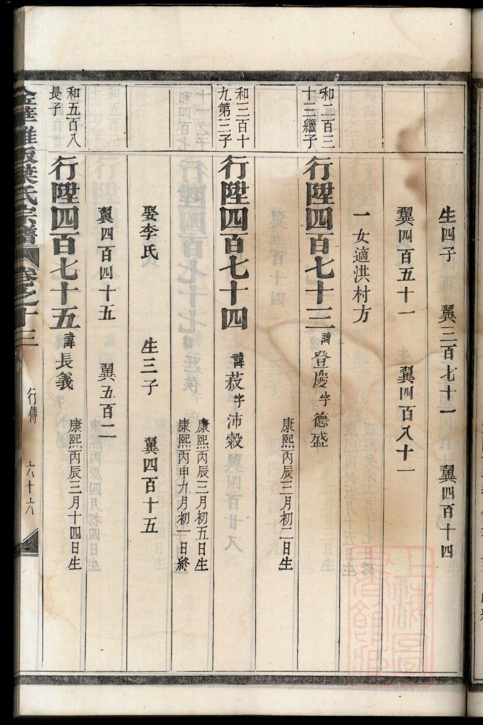 潘姓名人有哪些