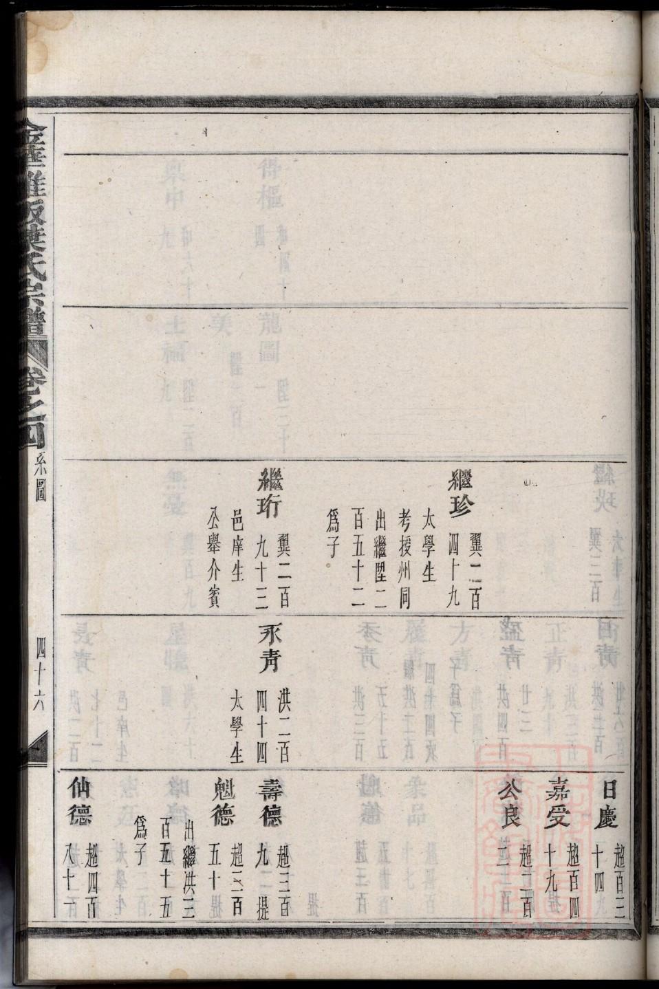 张学良家族族谱