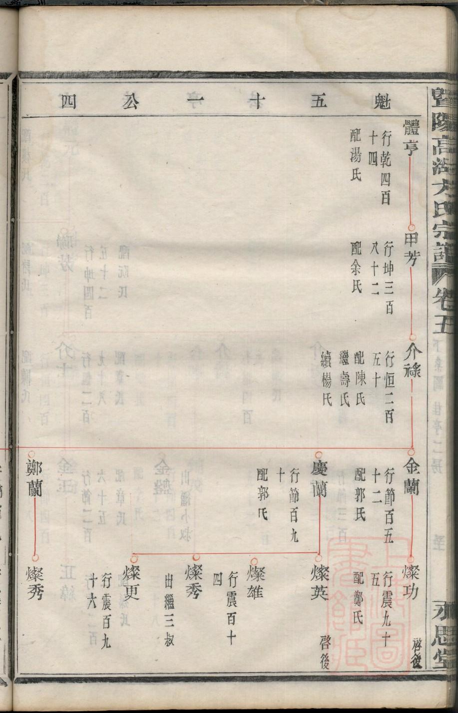 利氏族谱108字辈