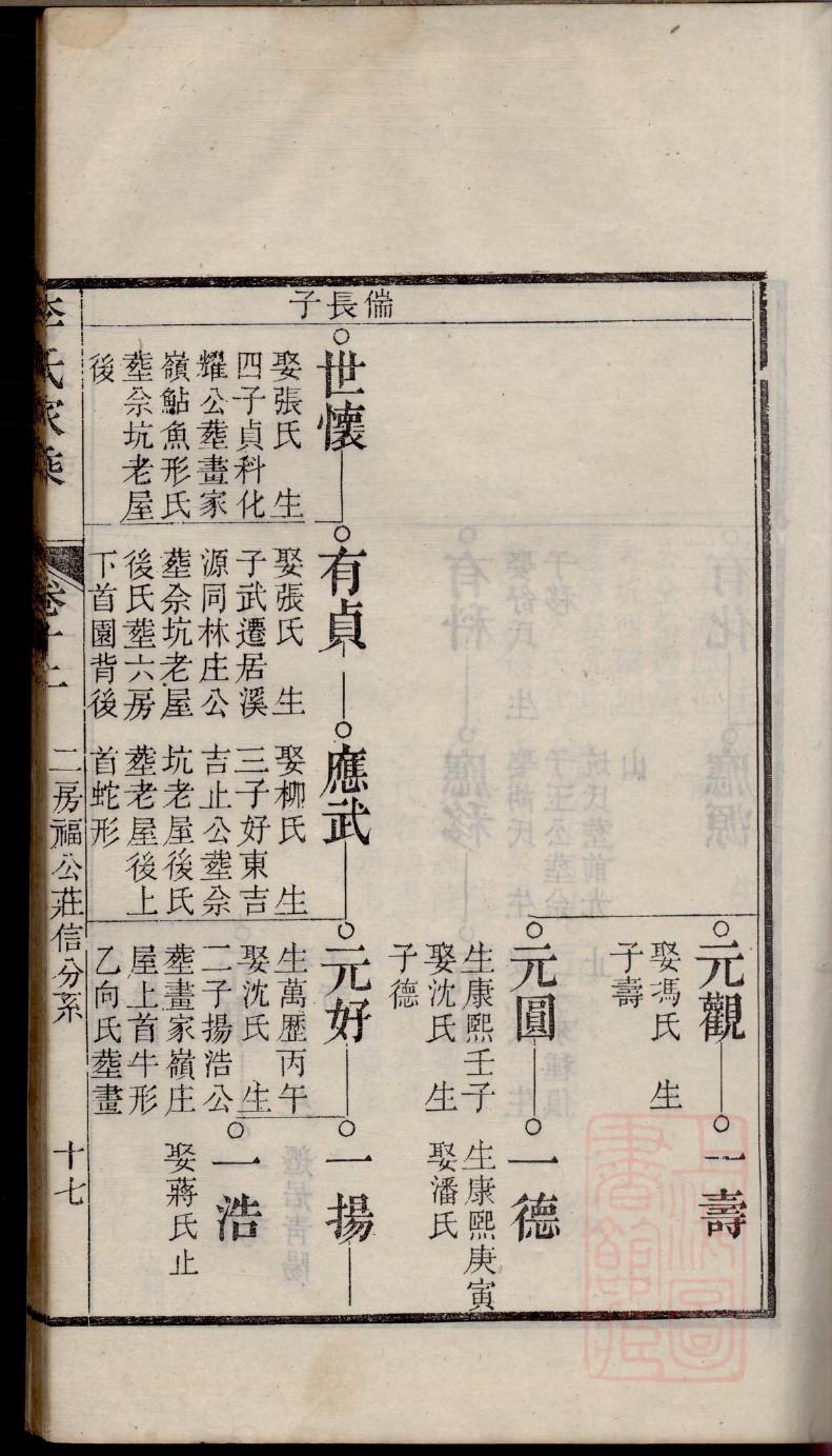 喜氏家谱查询一览表