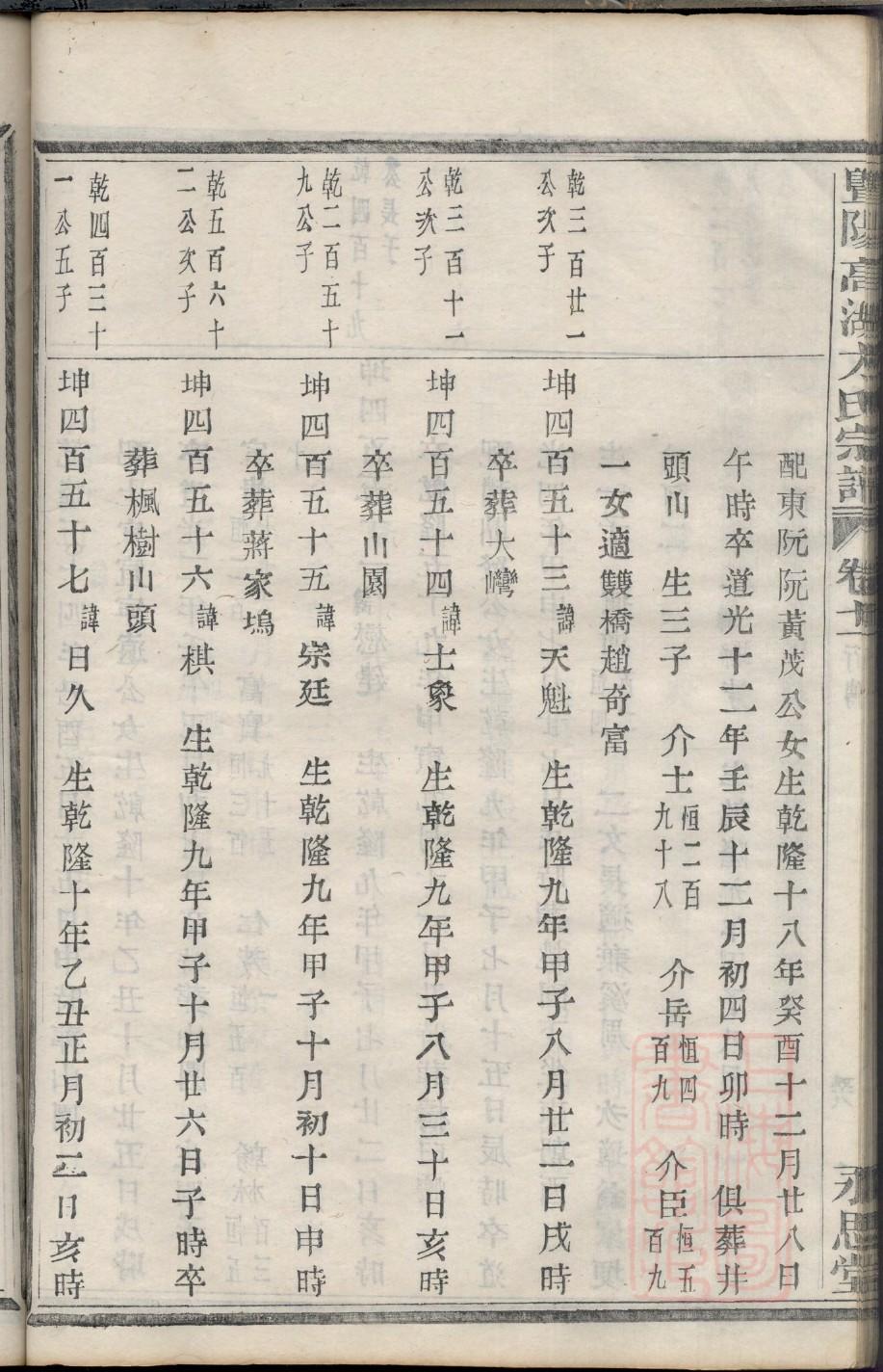 钭氏家谱24个辈分