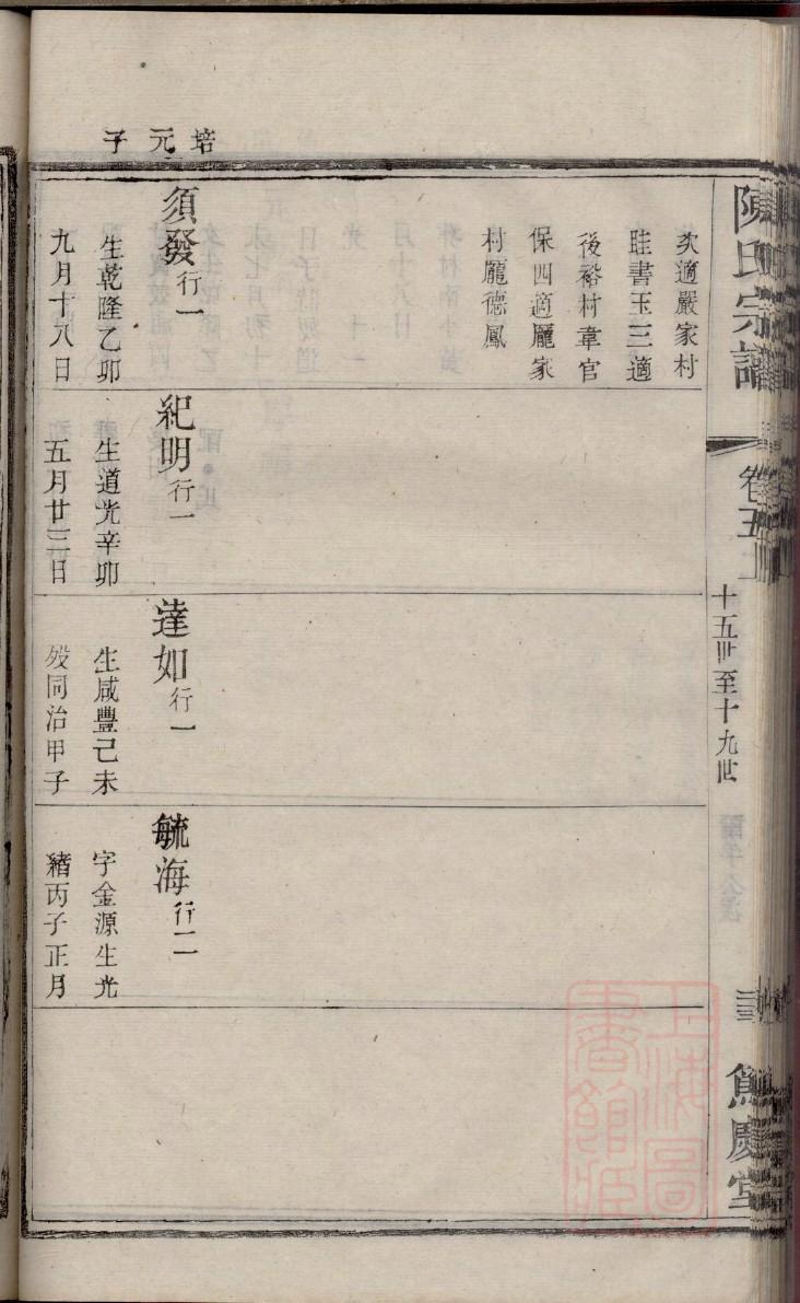 仝氏族谱家谱