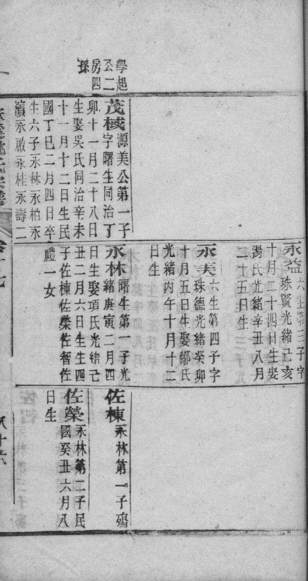 穰姓辈分排行世系表