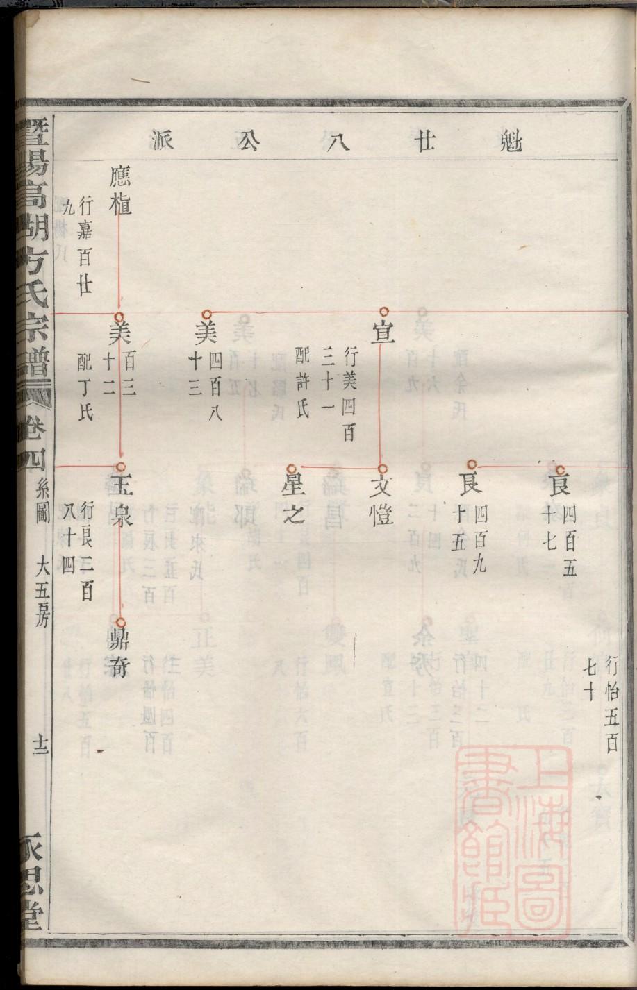 倪氏宗祠对联