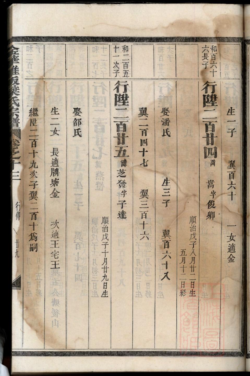 卑氏宗祠介绍