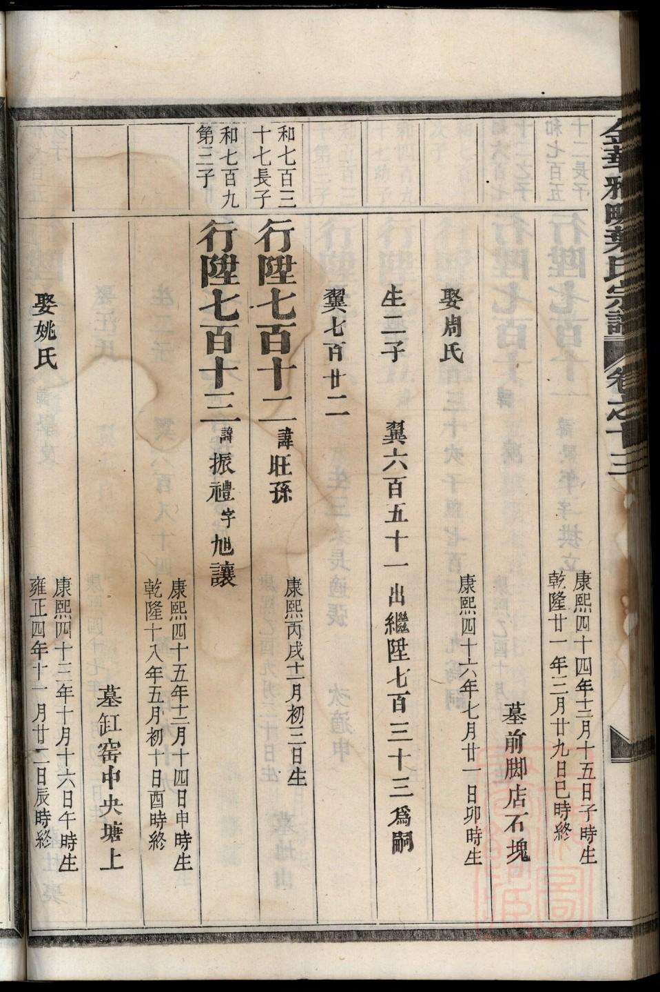左氏家谱详细