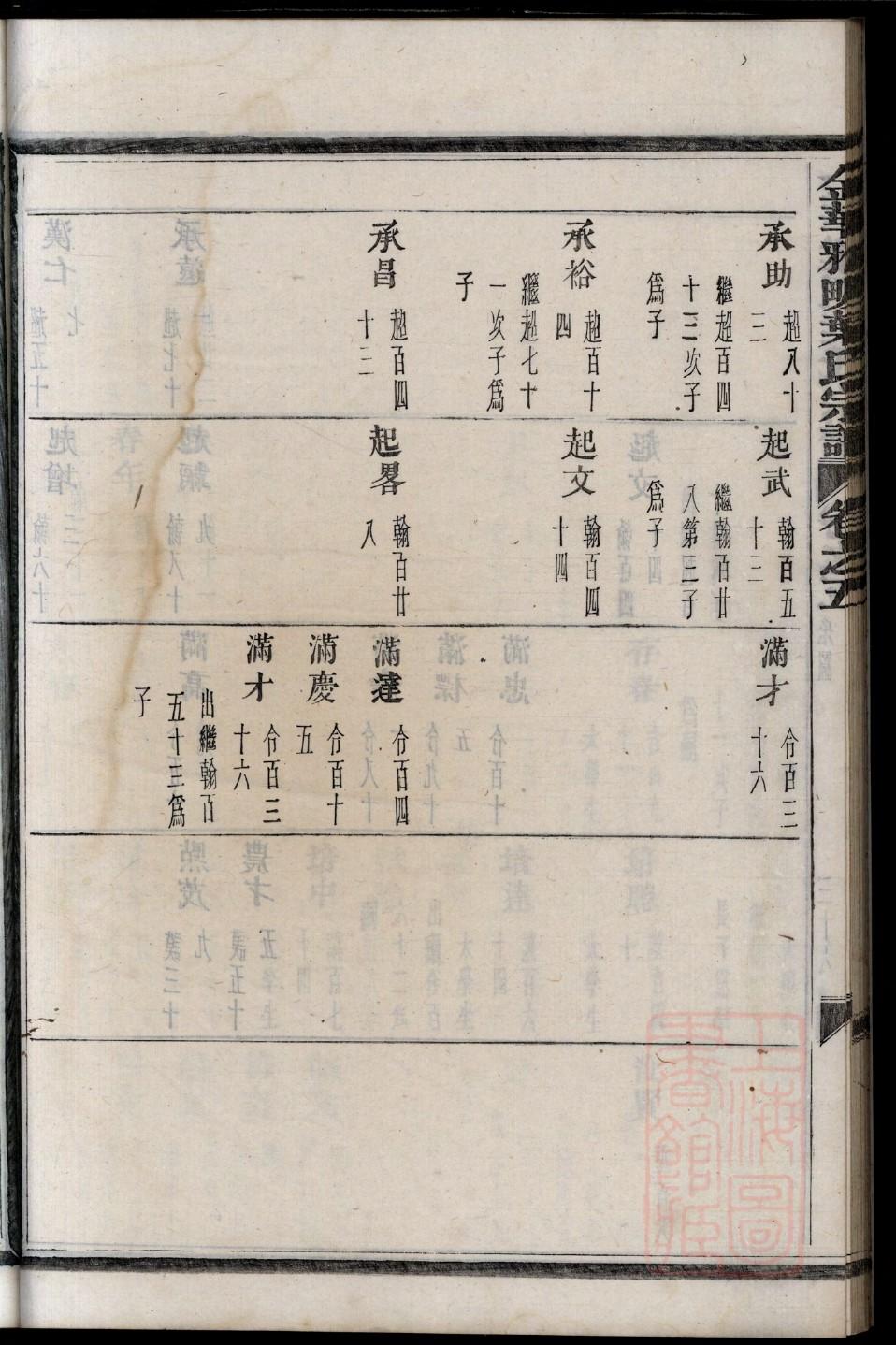 宰氏族谱在哪里看