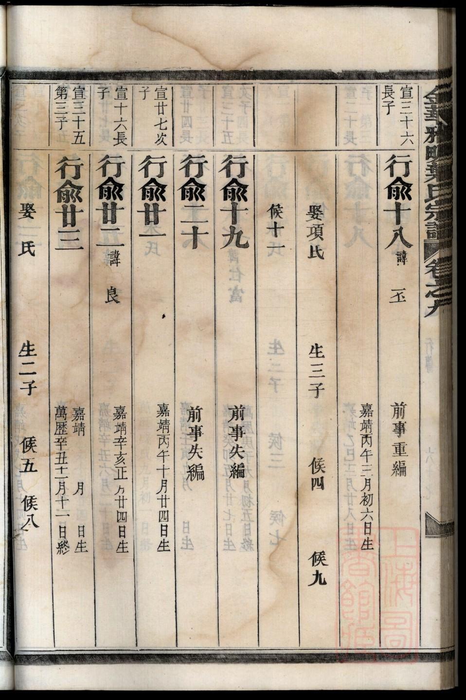 广西王氏家谱字辈查找