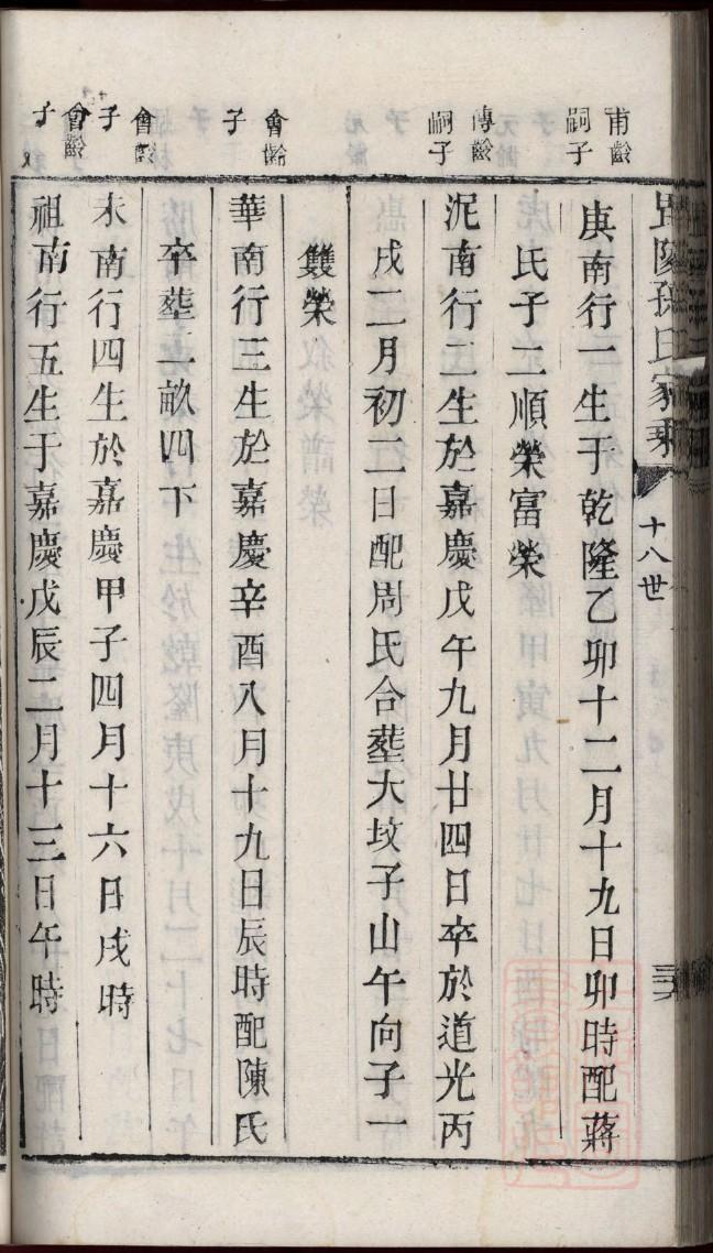 西门氏辈分表