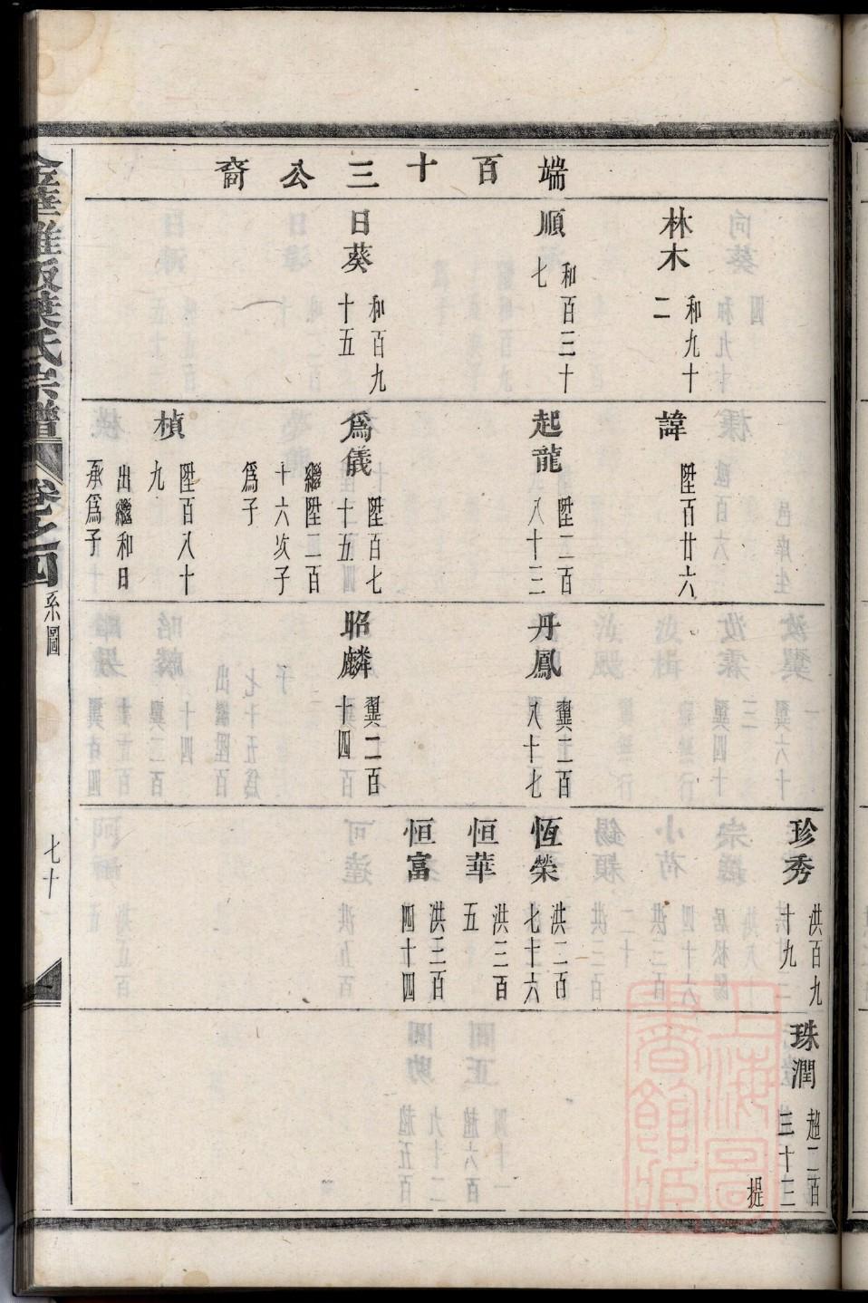 祠堂竣工庆典致辞