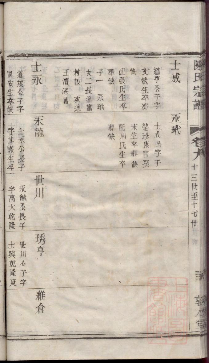 局氏祖先起源哪里