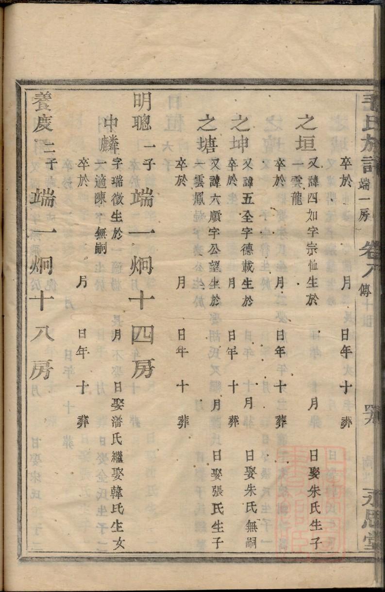 潘氏家谱潘姓家谱