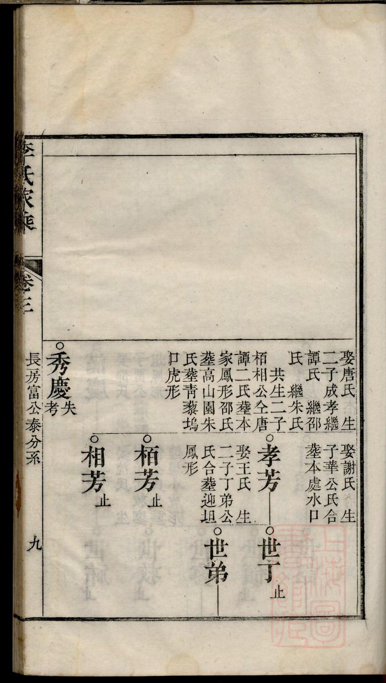 河南邓州穆庄穆氏家谱