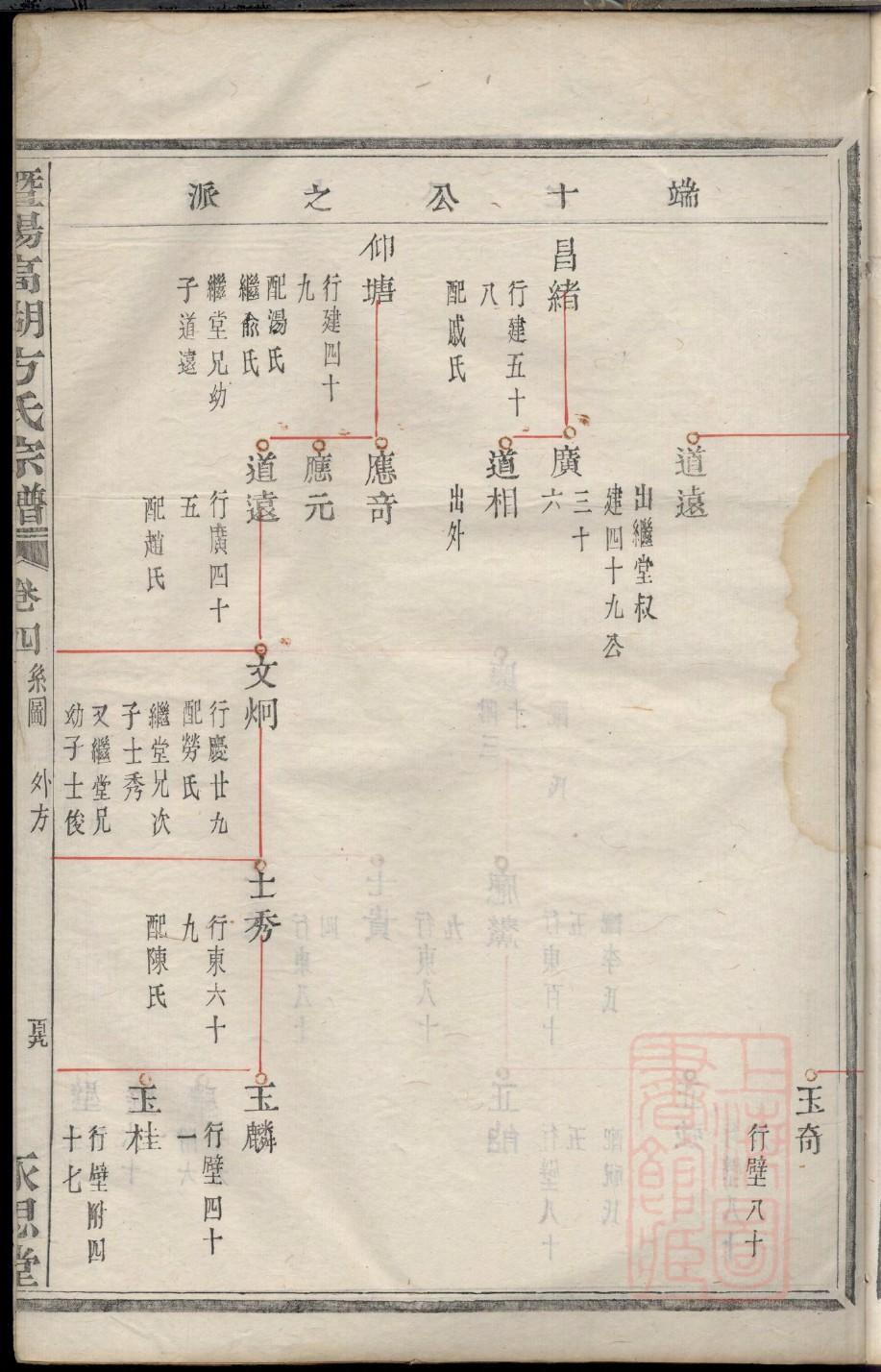 魏氏族谱序言范文