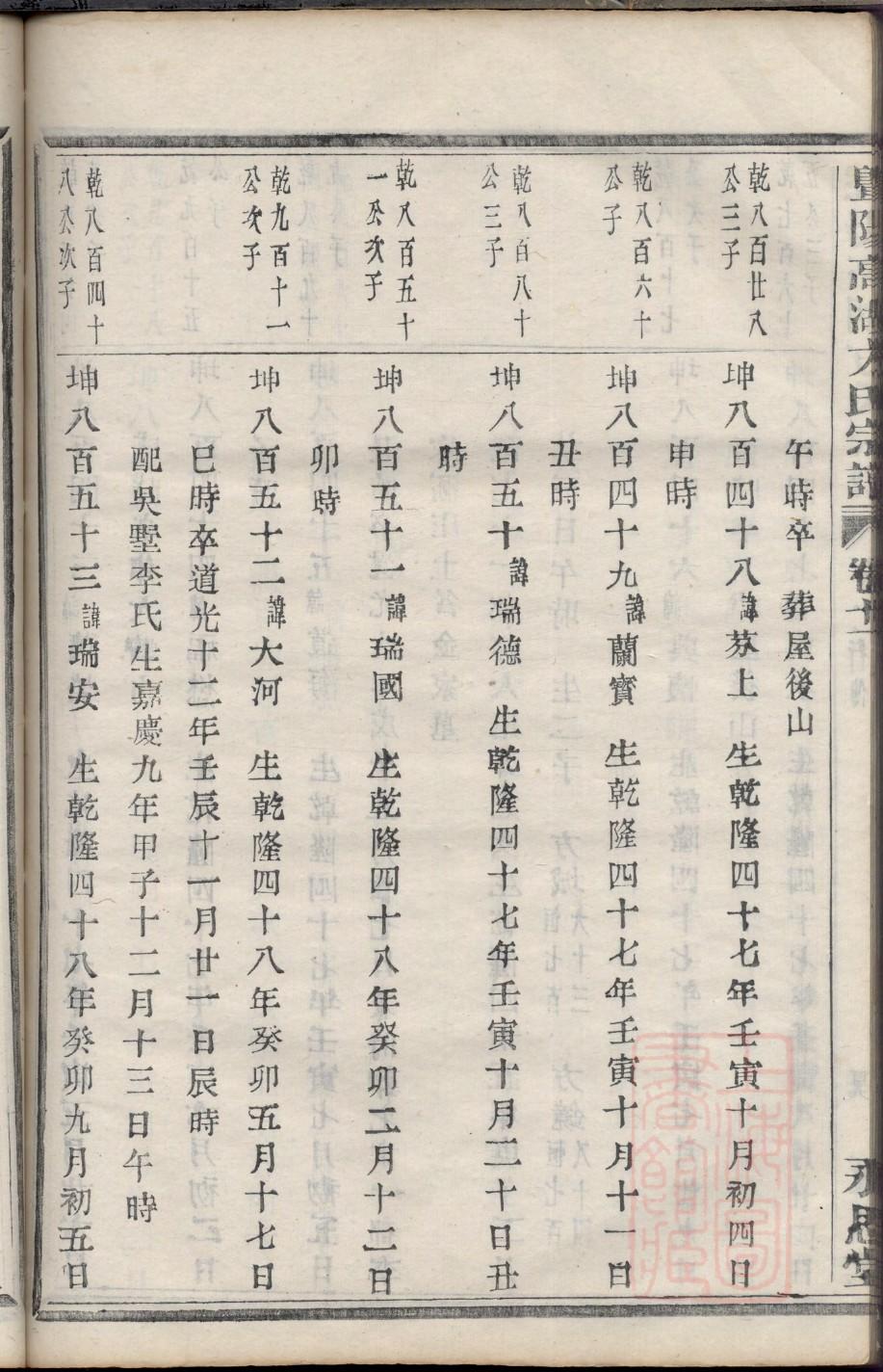 常氏的起源