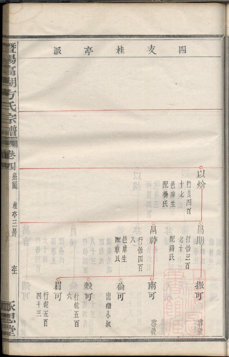 鲁氏祠堂在哪里