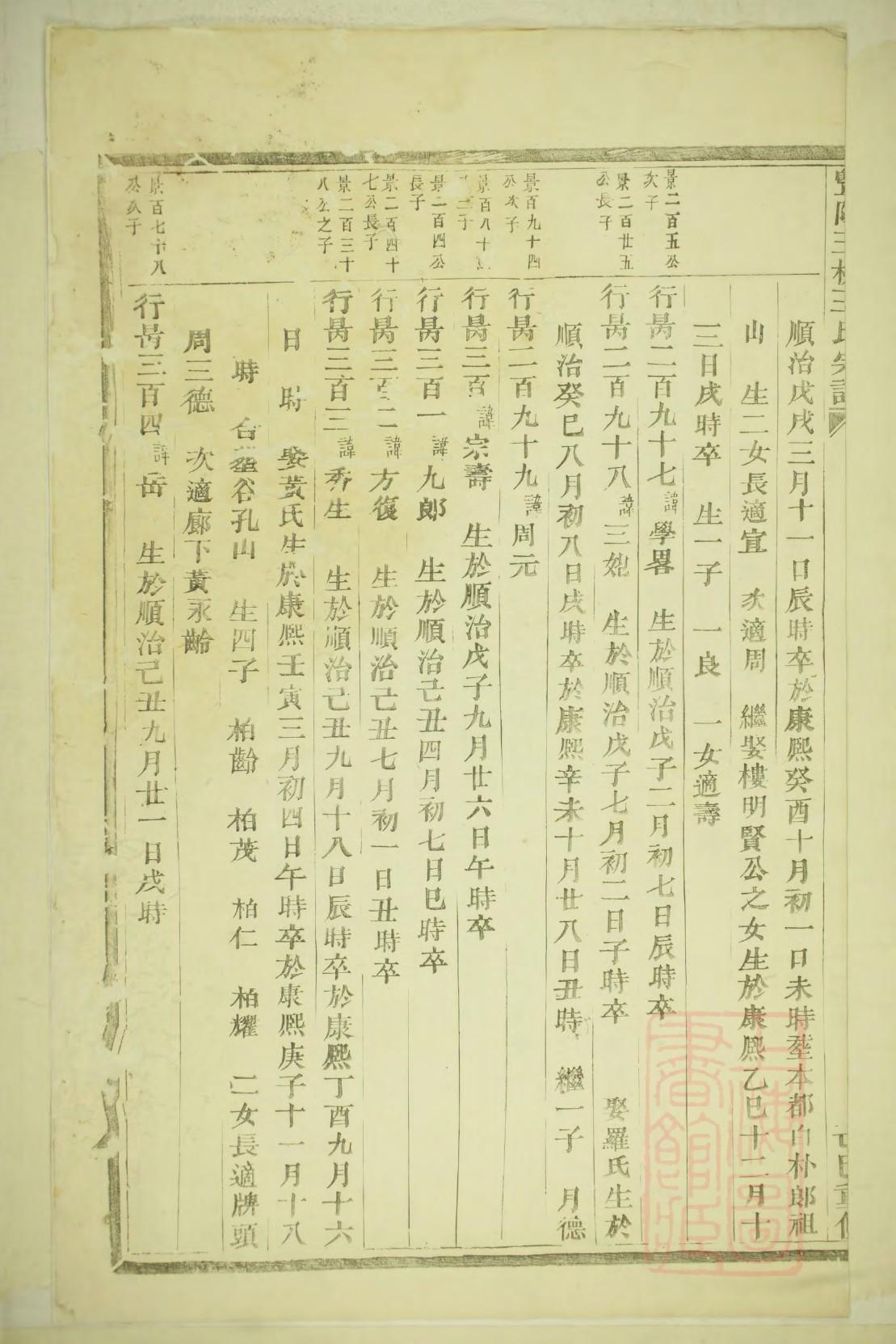 河北刘氏家族家谱