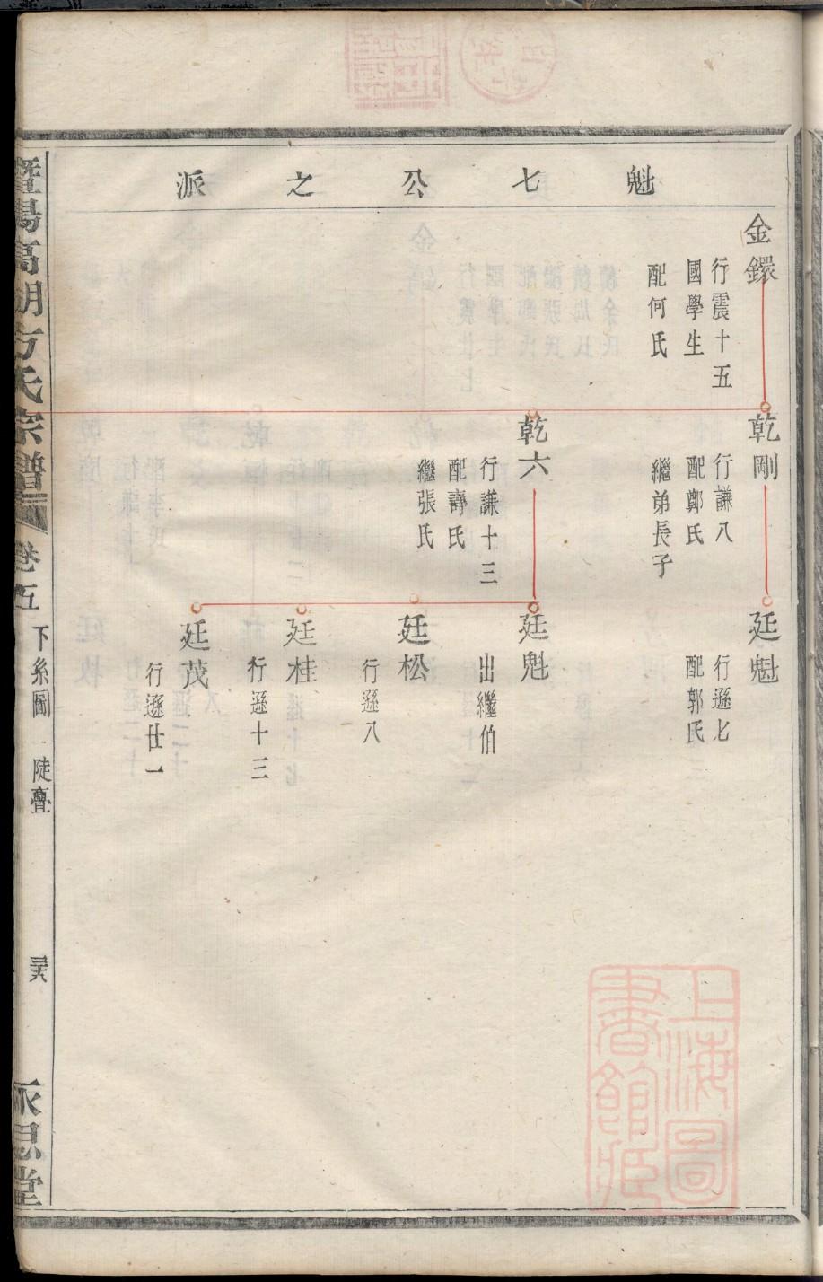 狄姓家谱全部辈分大全