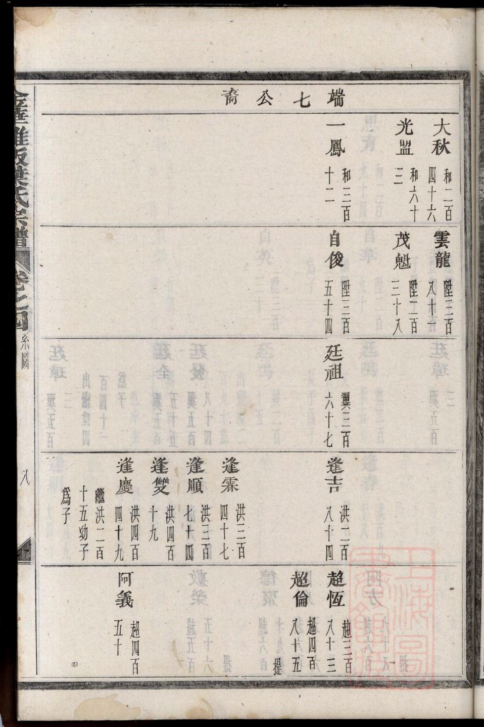 重修家谱序