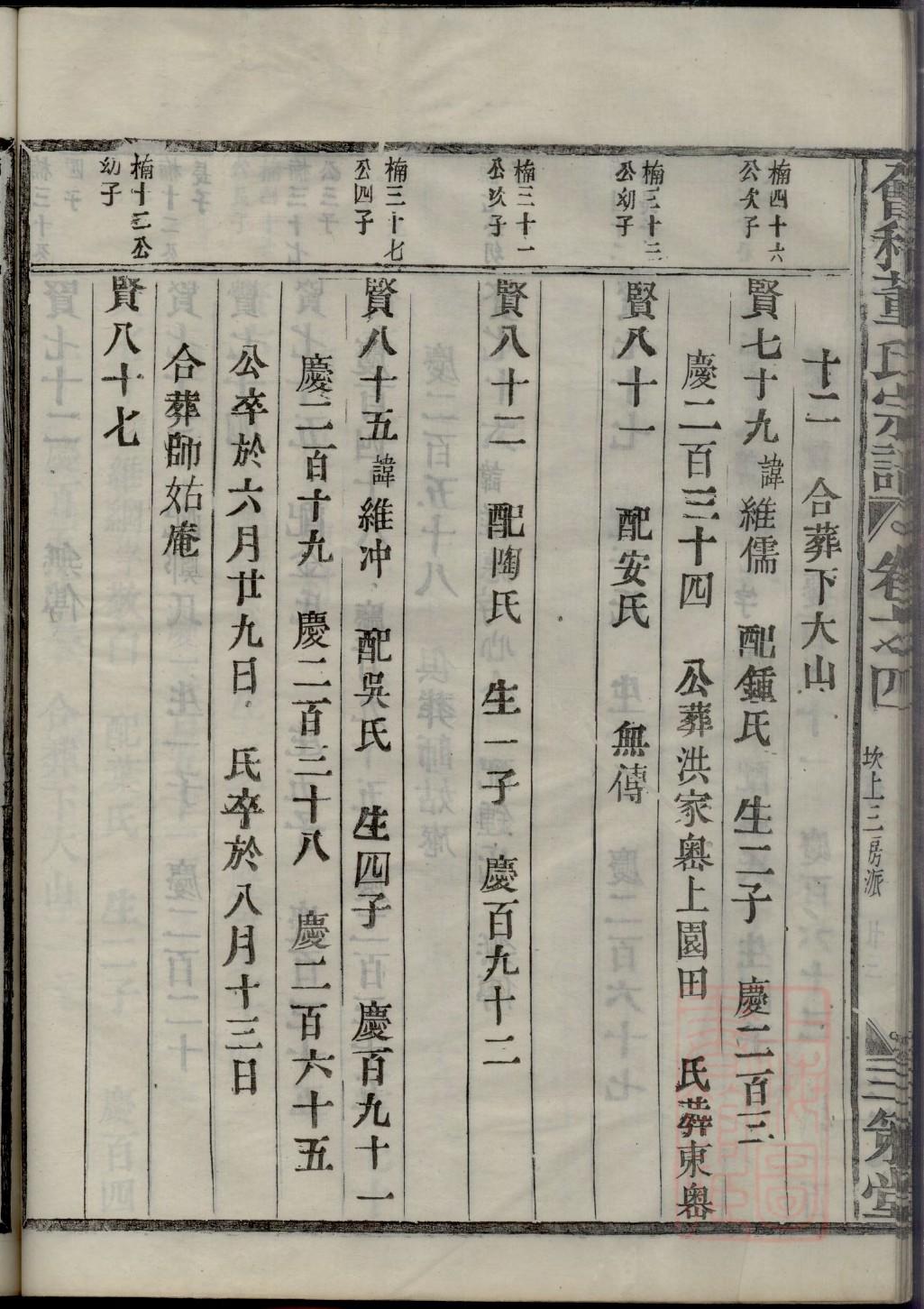 淡姓辈分排行世系表