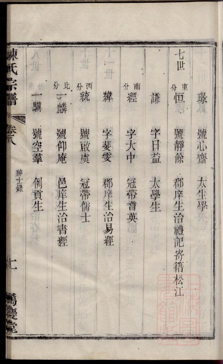 府氏家谱族谱数据库