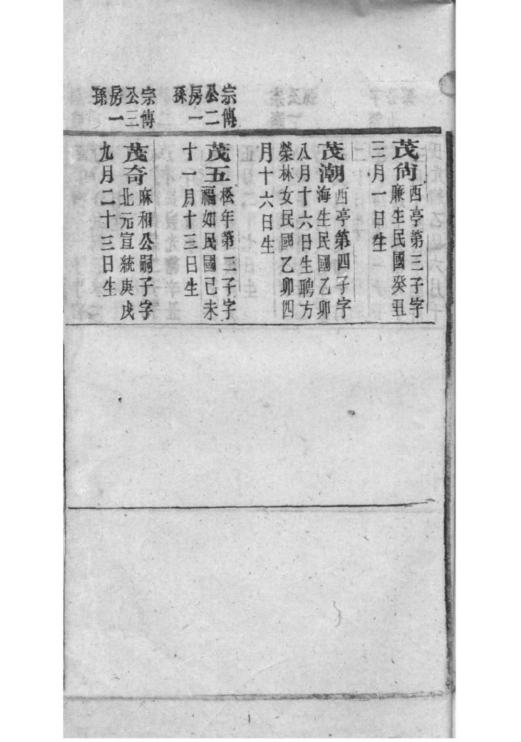 彭氏祖先起源哪里