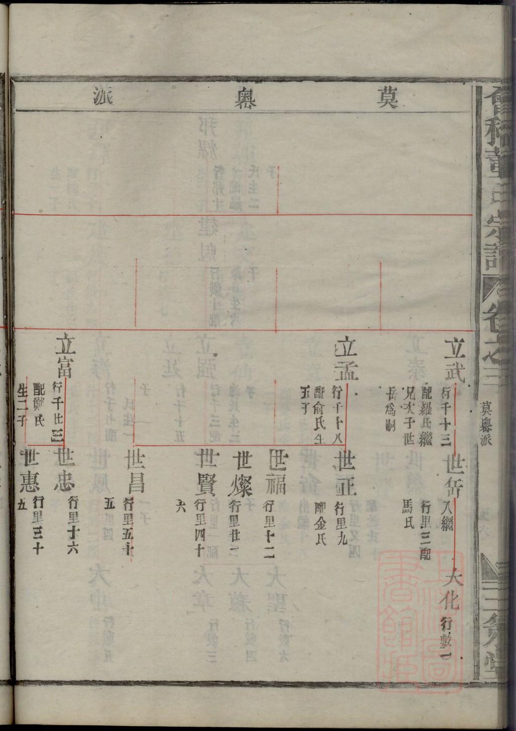 最近农村家谱