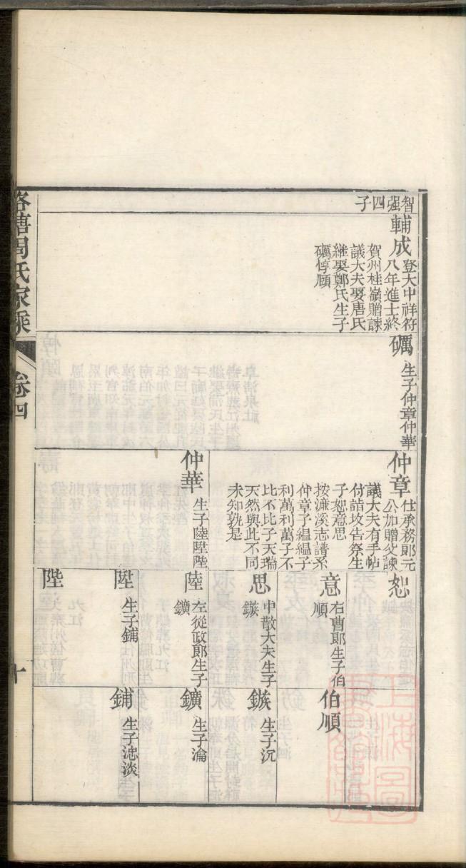 山东黄氏族谱