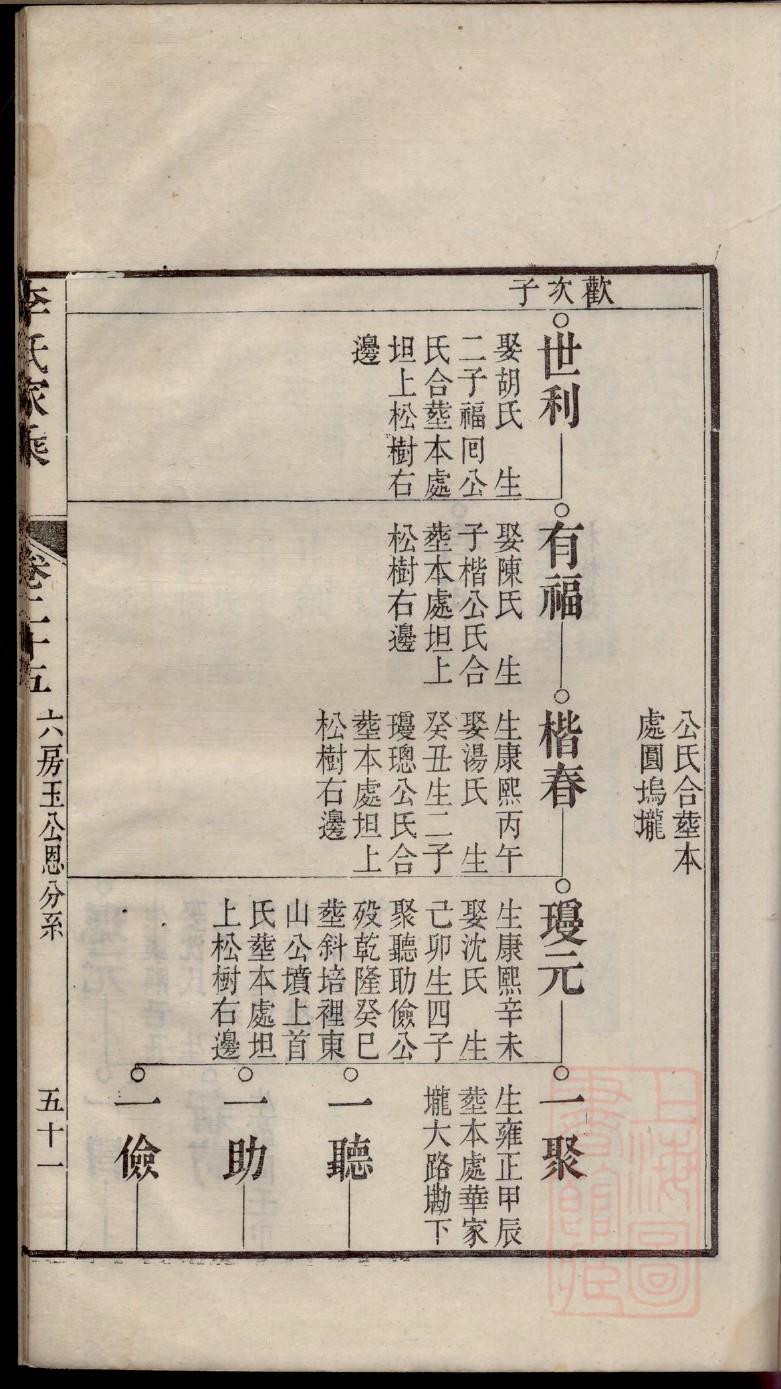 简谱的家谱怎么写