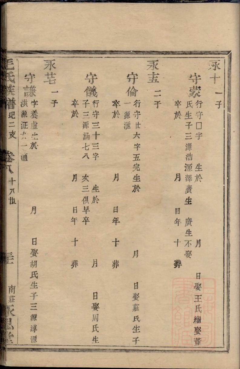 陇西堂董氏族谱