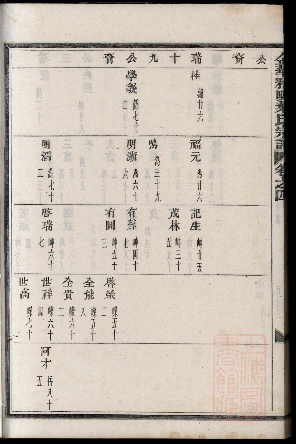 段家家谱起名字