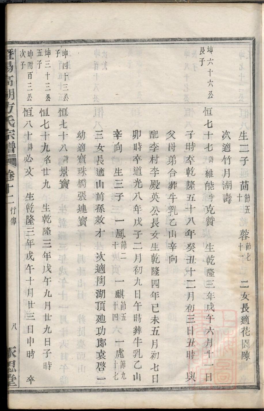 太原琅琊王氏家谱字辈