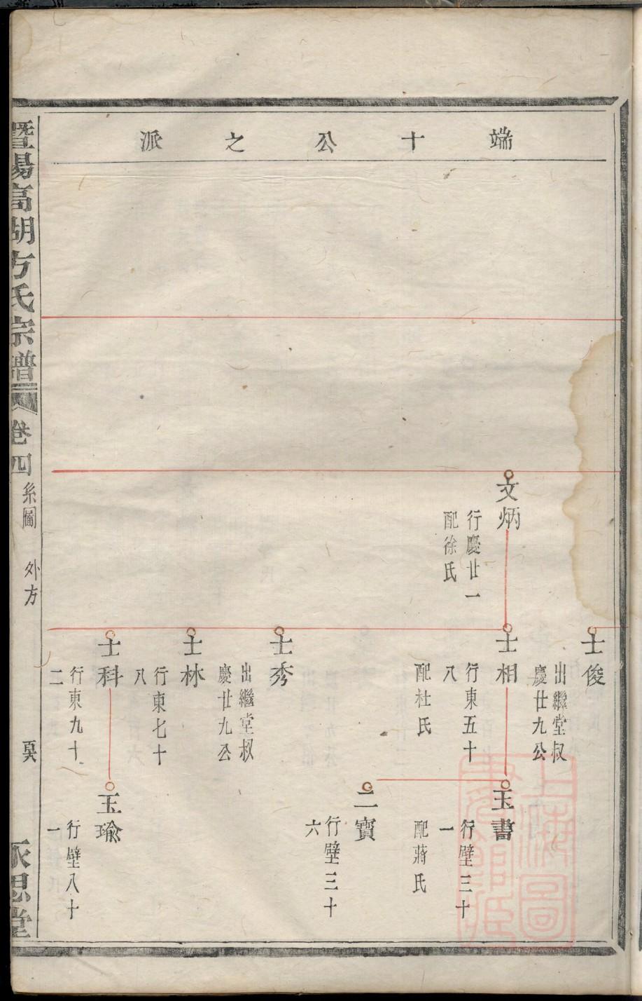 宗氏家谱24个辈分