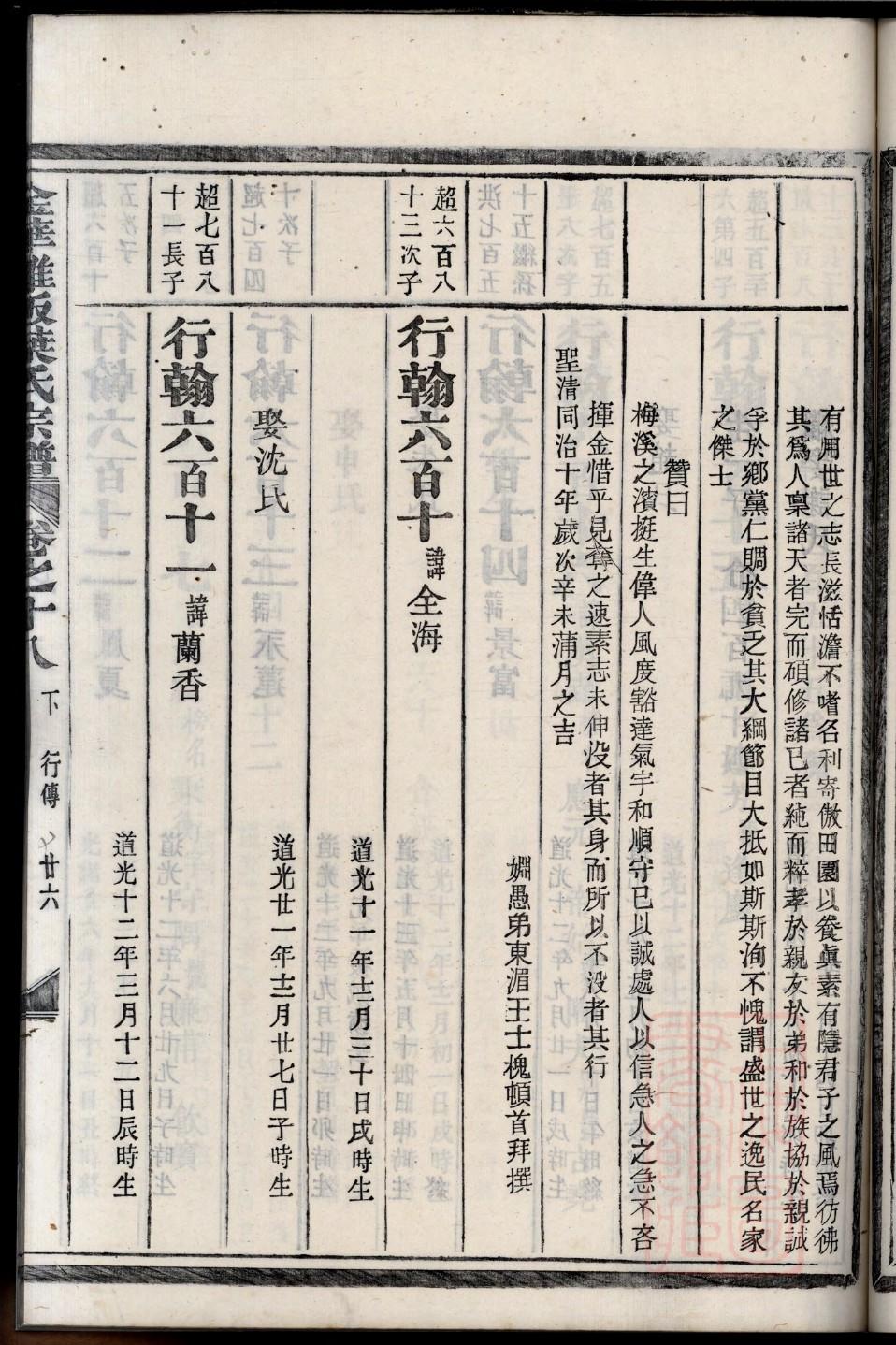 葛氏家谱族谱数据库