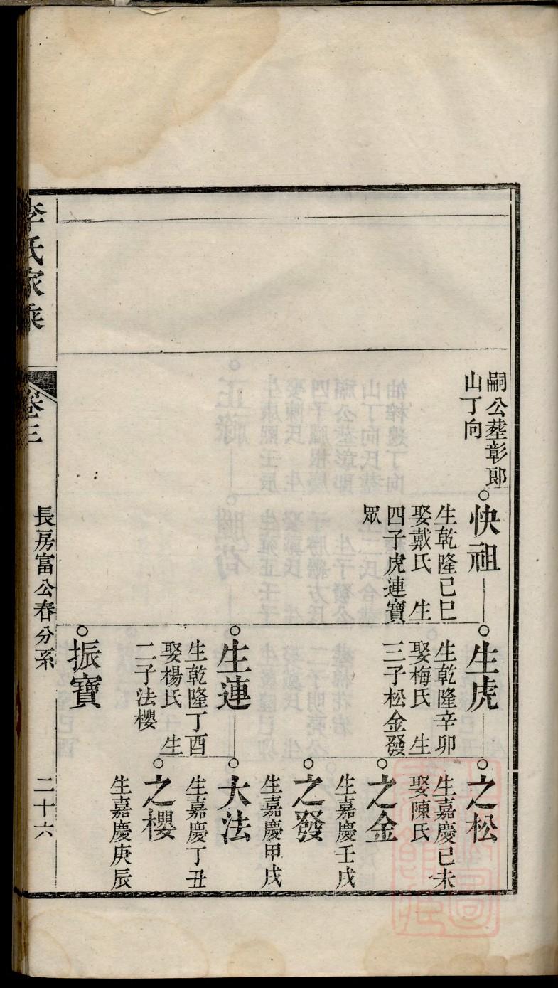 雍氏家谱24个辈分