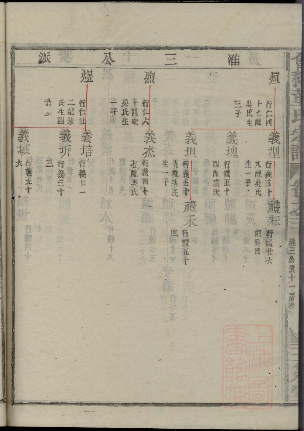 河南马姓家谱10到20辈