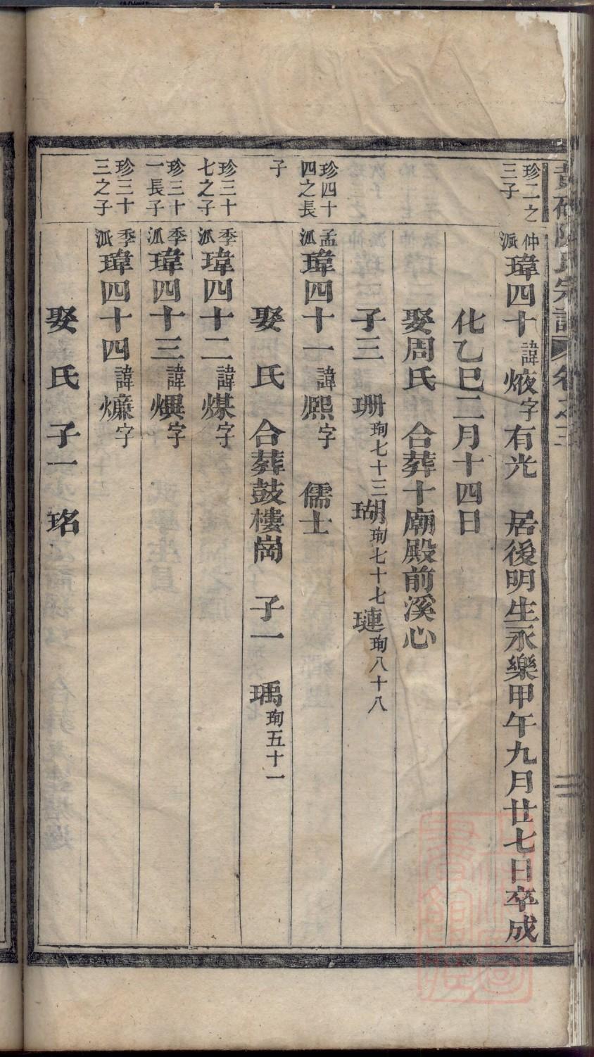 江苏百家姓李姓家谱