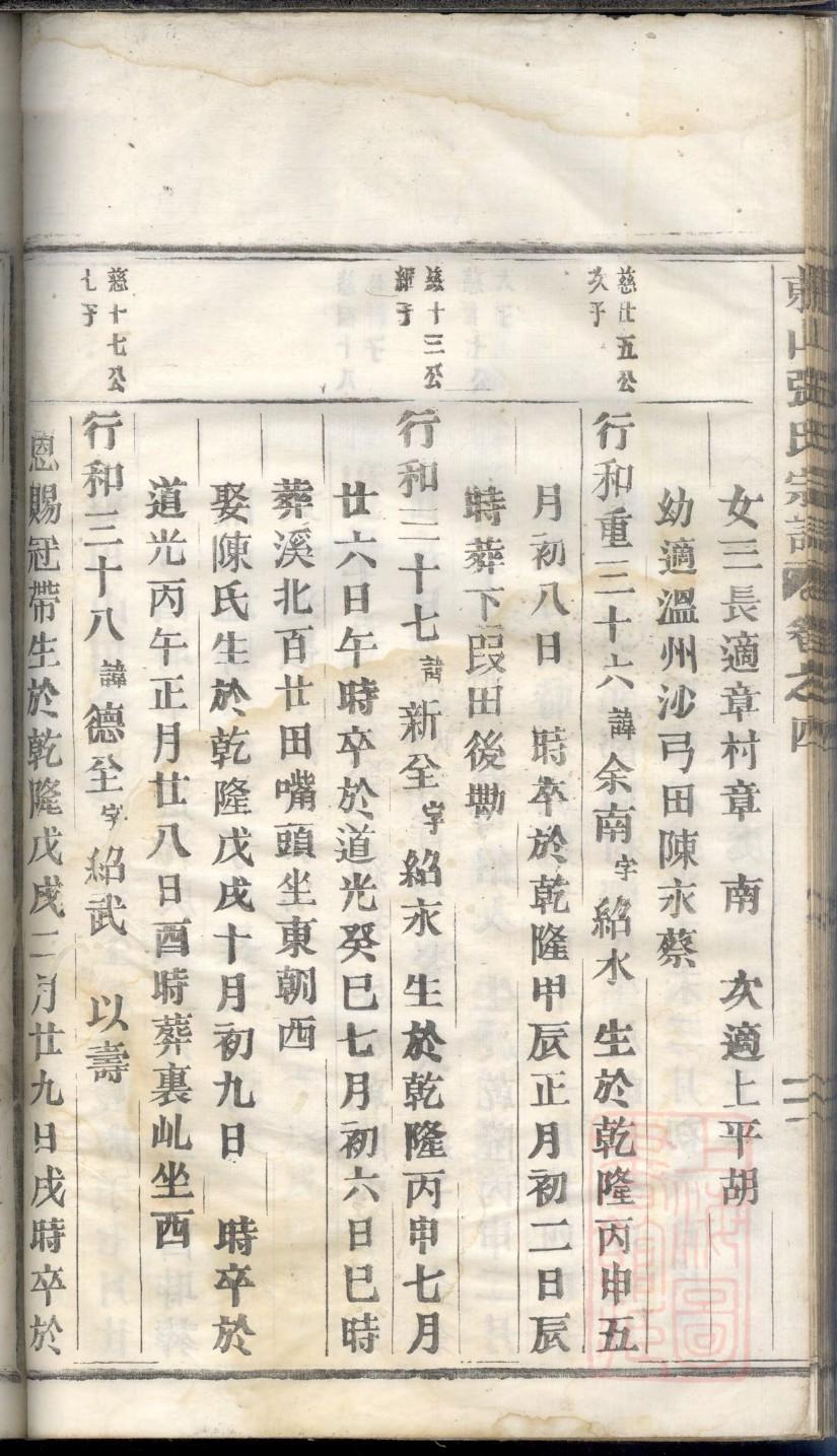 伊氏祖先起源哪里