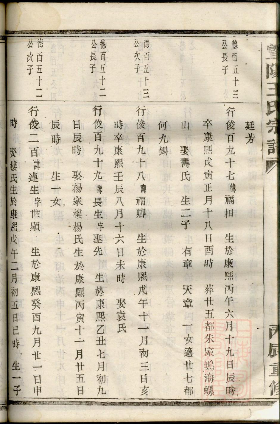 沧州王石桥王氏家谱